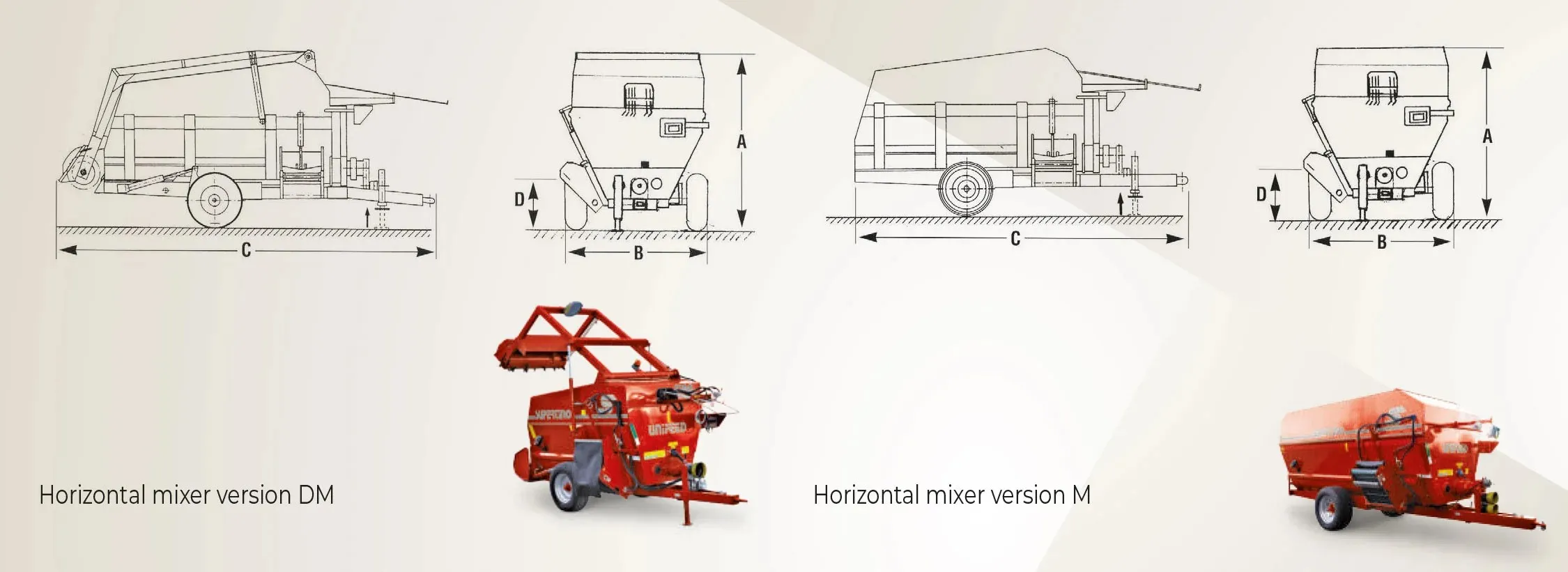 Dimensiuni Remorcă tehnologică cu mixer orizontal Seria M